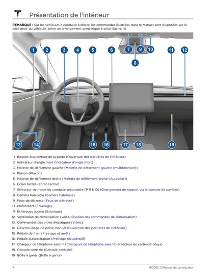 2023-2024 Tesla Model 3 Gebruikershandleiding | Frans