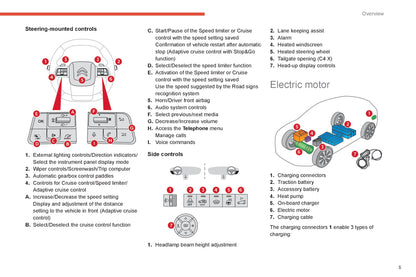 2022-2024 Citroën C4/C4X Gebruikershandleiding | Engels