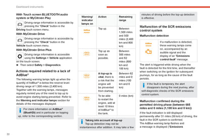 2022-2024 Citroën C4/C4X Gebruikershandleiding | Engels