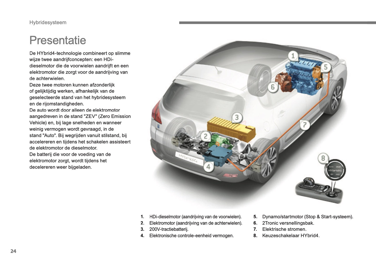 2013-2015 Peugeot 3008 HYbrid4  Gebruikershandleiding | Nederlands