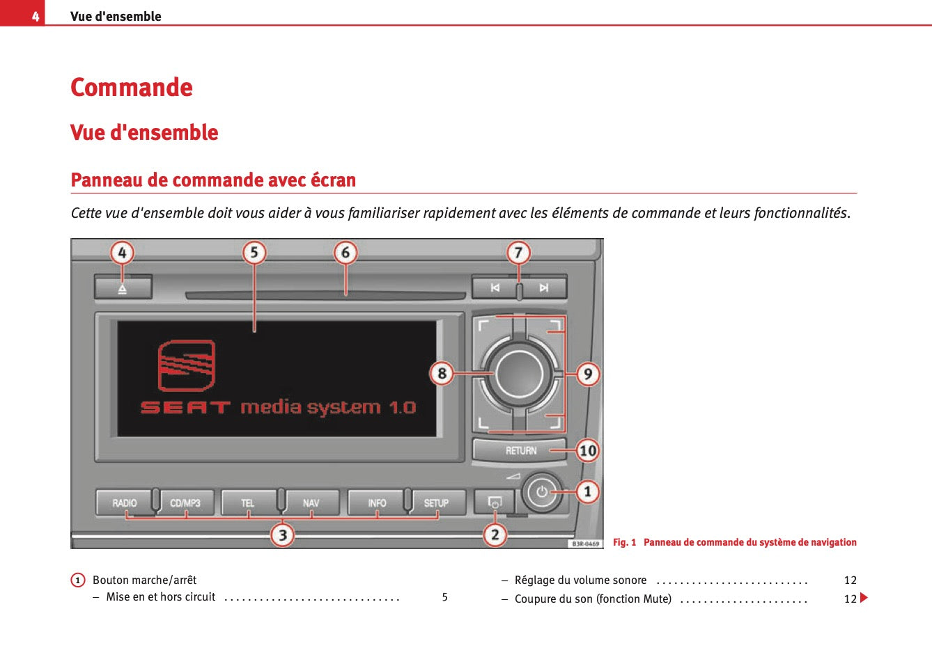 Seat Media System 1.0 Guide d'instructions