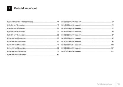 Onderhoudsboekje voor Volvo S80 2007 - 2016