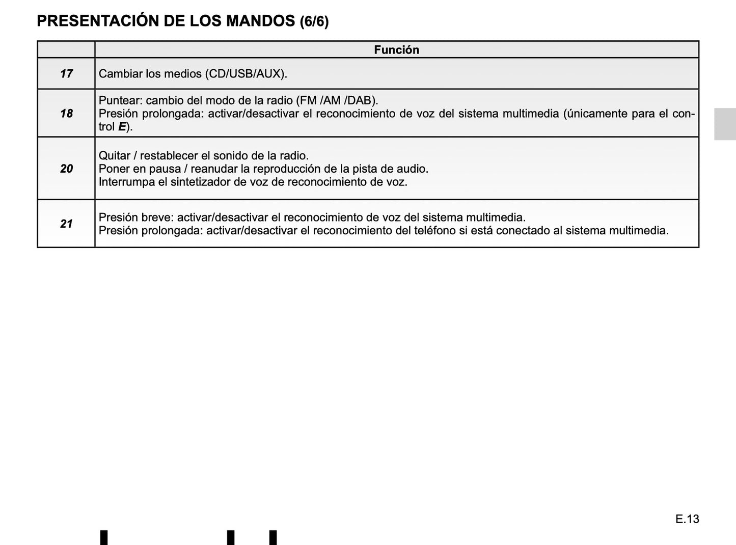 Renault Media Nav Evolution de Instrucciones 2019