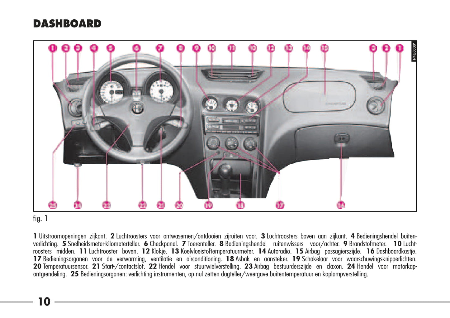 1997-2003 Alfa Romeo 156 Gebruikershandleiding | Nederlands