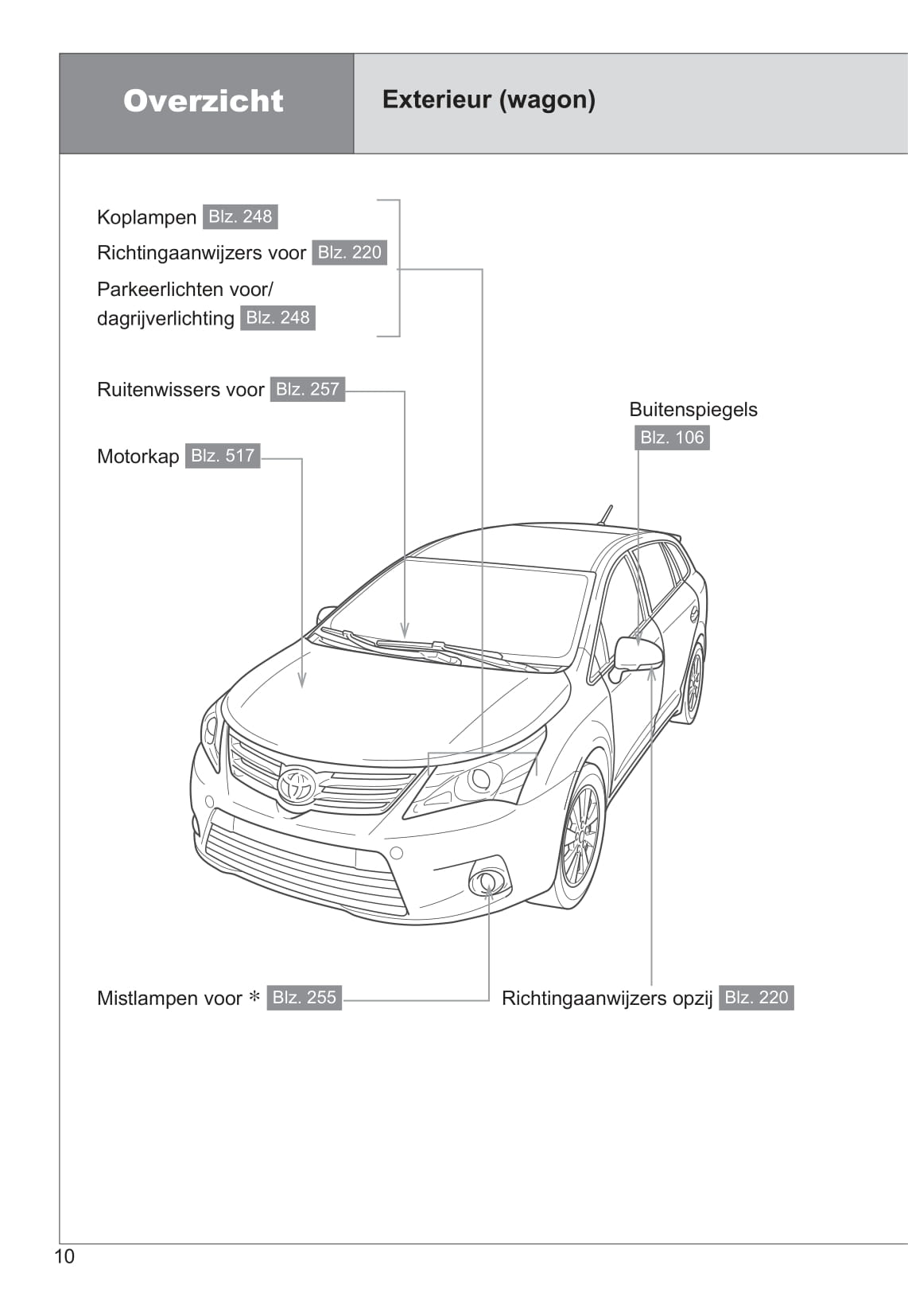 2014-2015 Toyota Avensis Gebruikershandleiding | Nederlands