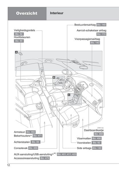 2014-2015 Toyota Avensis Gebruikershandleiding | Nederlands