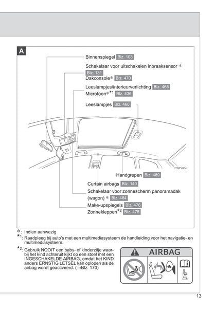 2014-2015 Toyota Avensis Gebruikershandleiding | Nederlands