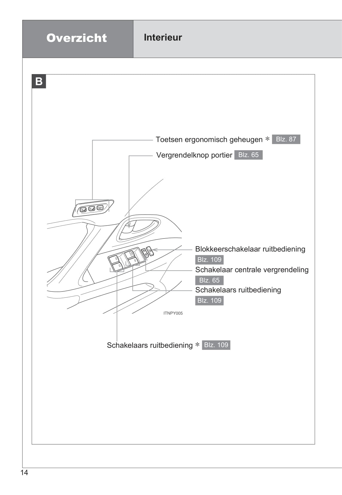 2014-2015 Toyota Avensis Gebruikershandleiding | Nederlands