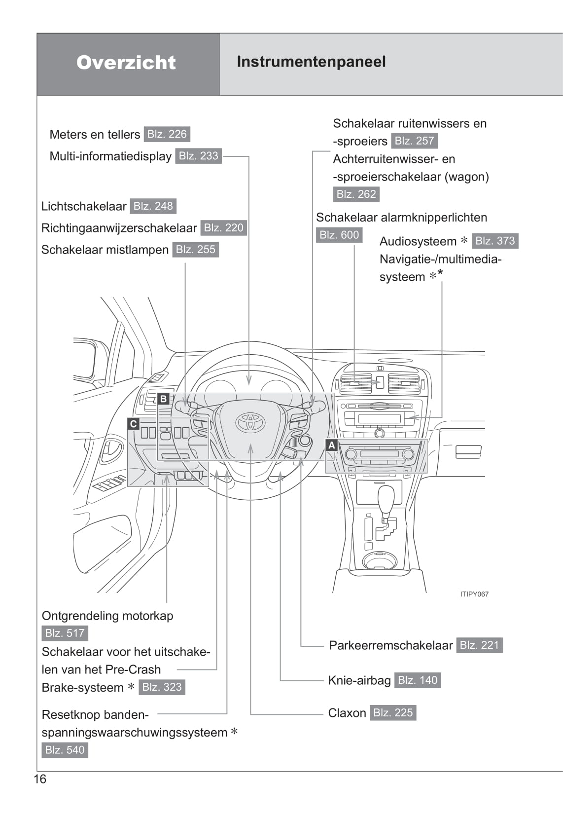 2014-2015 Toyota Avensis Owner's Manual | Dutch