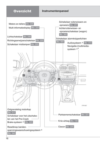 2014-2015 Toyota Avensis Gebruikershandleiding | Nederlands