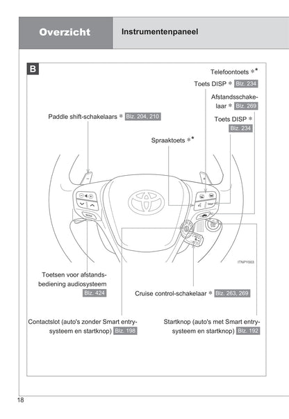 2014-2015 Toyota Avensis Gebruikershandleiding | Nederlands