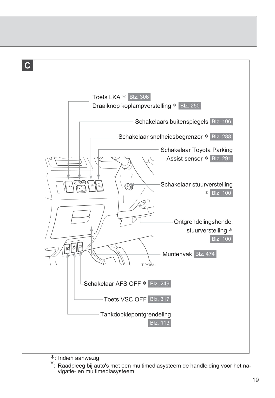 2014-2015 Toyota Avensis Gebruikershandleiding | Nederlands