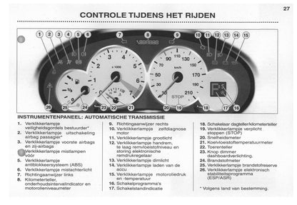 2003-2004 Peugeot 206 CC Gebruikershandleiding | Nederlands