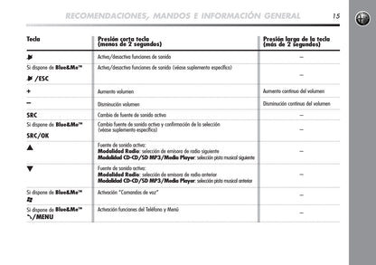 Alfa Romeo Mito Radionav Instrucciones 2010 - 2012