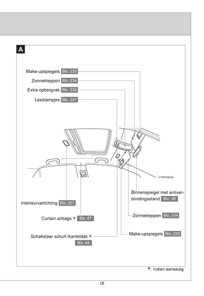 2007-2008 Toyota Auris Gebruikershandleiding | Nederlands