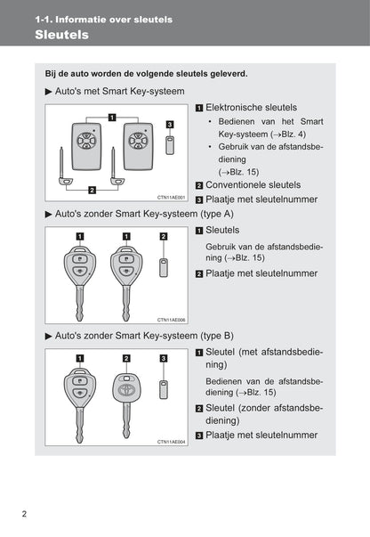 2007-2008 Toyota Auris Gebruikershandleiding | Nederlands