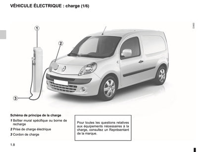 2011-2012 Renault Kangoo Z.E. Owner's Manual | French