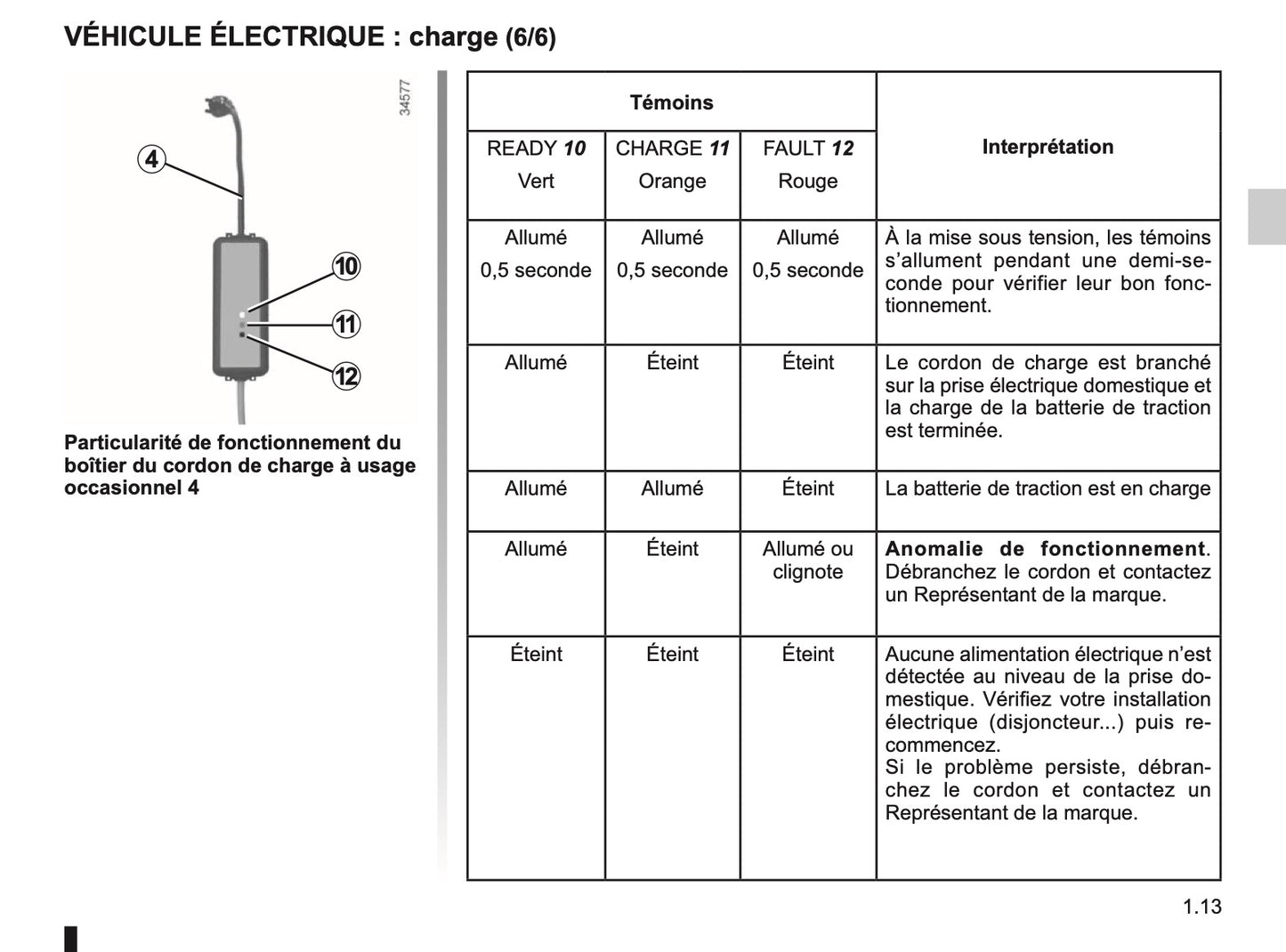 2011-2012 Renault Kangoo Z.E. Owner's Manual | French