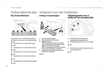 2012-2013 Peugeot 208 Owner's Manual | Dutch