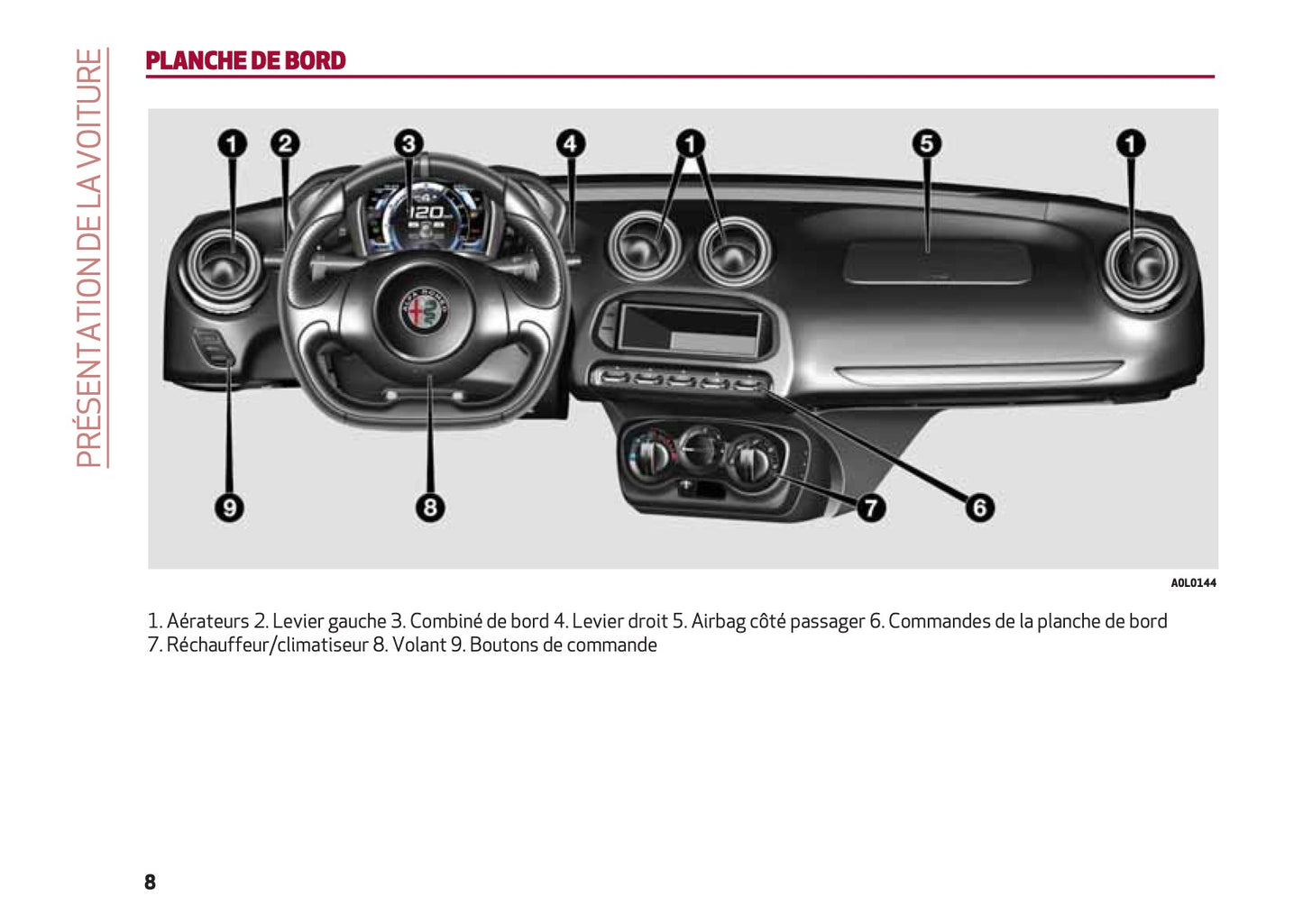 2017-2018 Alfa Romeo Giulia Gebruikershandleiding | Frans