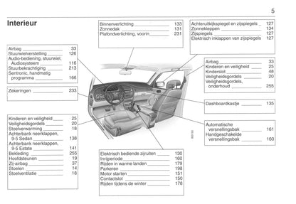 2001-2005 Saab 9-5 Owner's Manual | Dutch