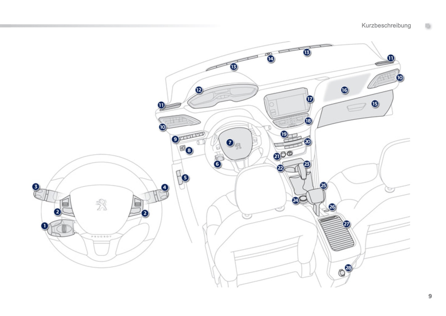 2016-2018 Peugeot 2008 Manuel du propriétaire | Allemand