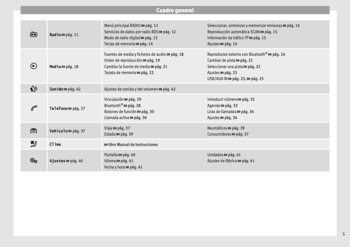 Seat Media System Touch Media System Colour Manual de Instrucciones 2013 - 2017