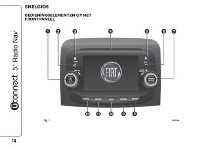 Fiat 500L Uconnect Radio NAV 5.0 Handleiding 2015