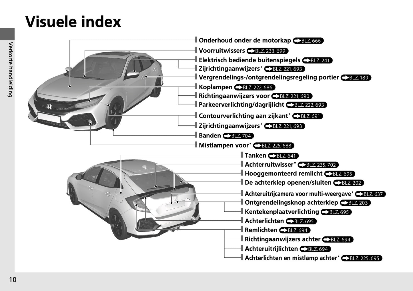 Honda Civic Type-R Infotainment Handleiding