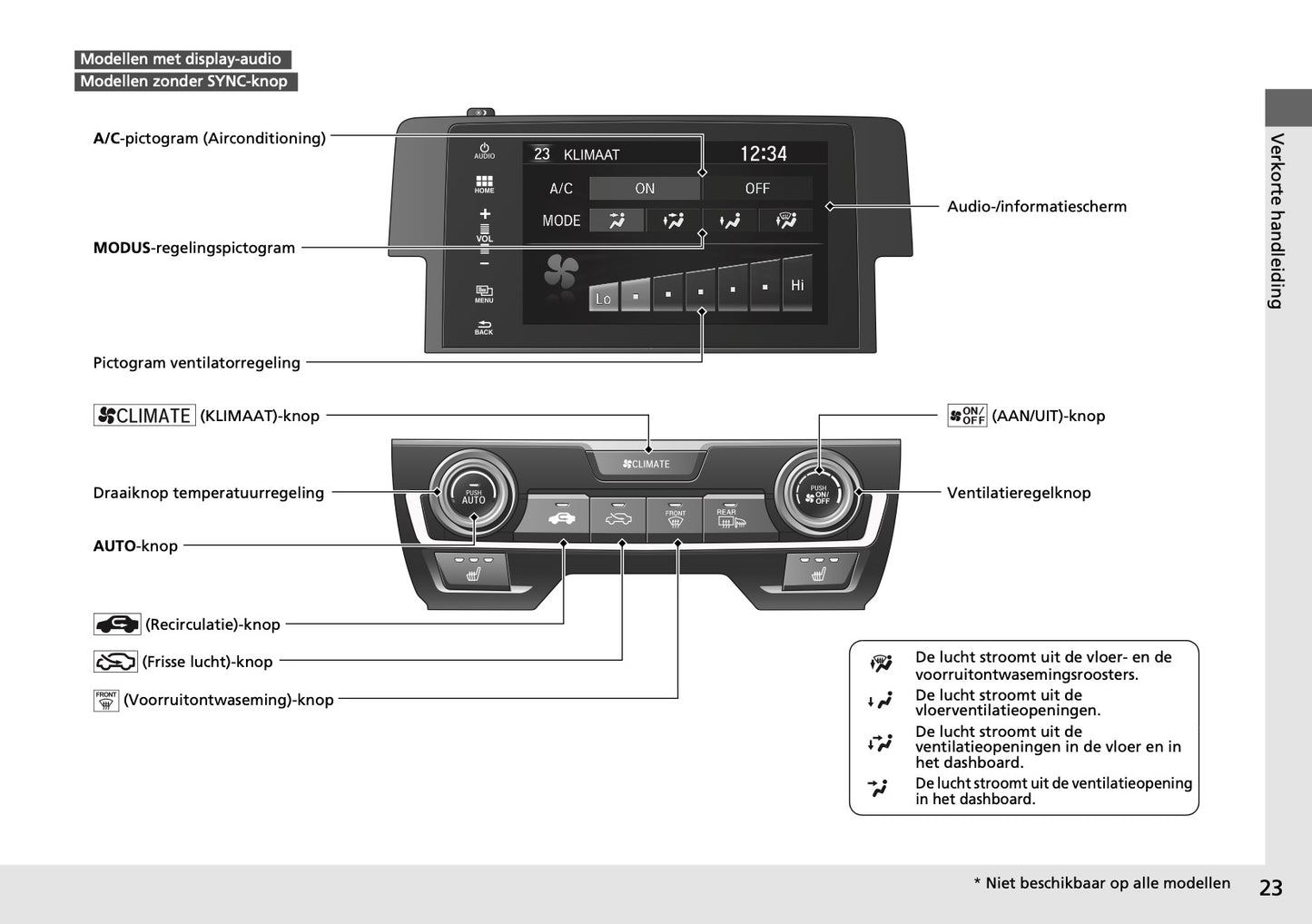 Honda Civic Type-R Infotainment Handleiding