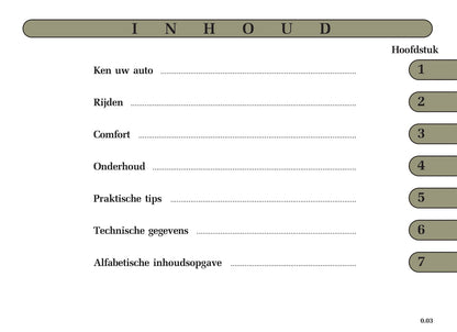 2005-2006 Renault Clio Bedienungsanleitung | Niederländisch