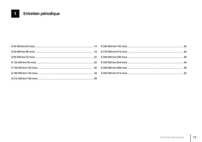 Entretien pour Peugeot RCZ 2010 - 2015