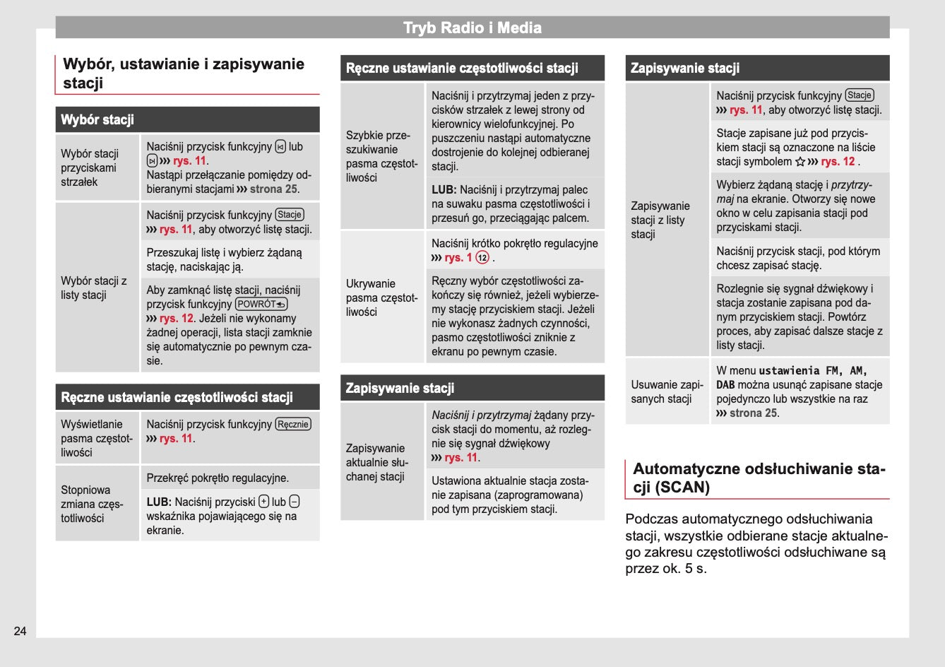 Seat Media System Plus, Navi System & Navi System Plus Instrukcja obsługi