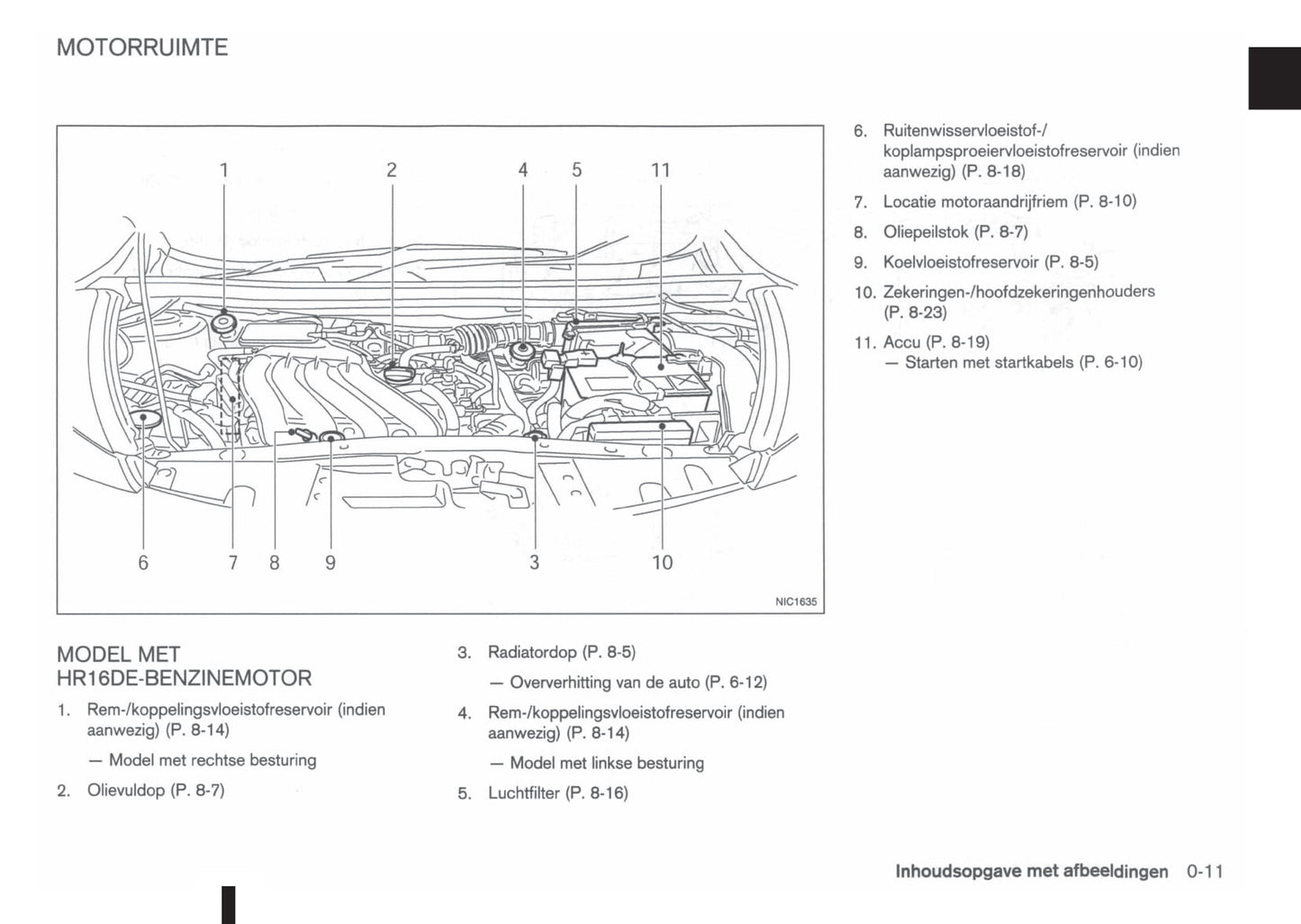 2010-2014 Nissan Juke Owner's Manual | Dutch