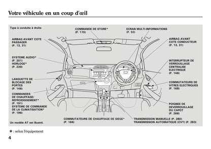 2007-2008 Honda Jazz Bedienungsanleitung | Französisch