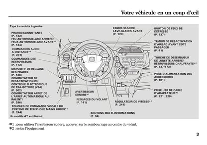 2007-2008 Honda Jazz Bedienungsanleitung | Französisch