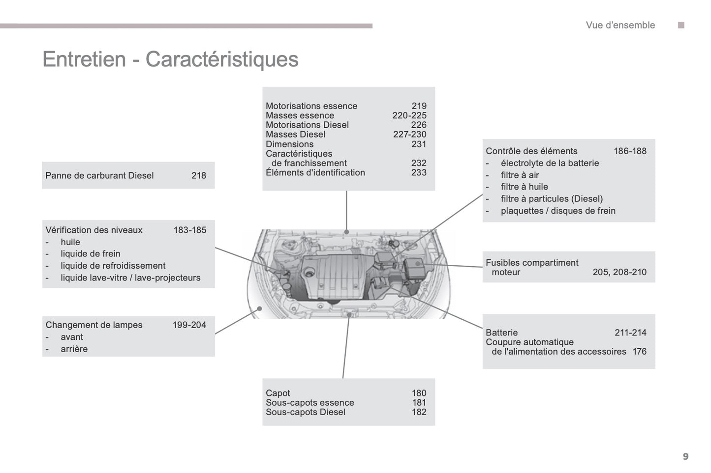 2012-2017 Peugeot 4008 Gebruikershandleiding | Frans