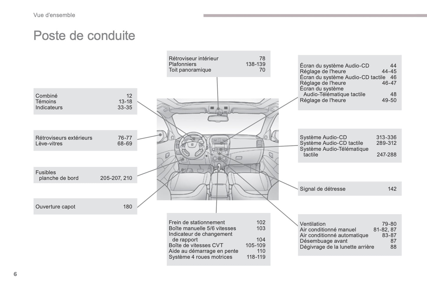 2012-2017 Peugeot 4008 Gebruikershandleiding | Frans