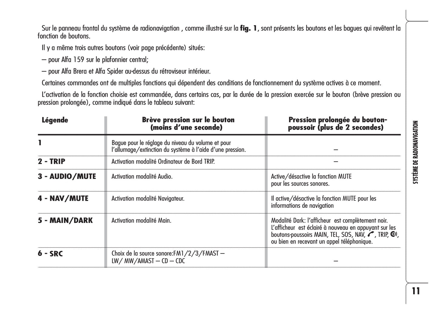 Alfa Romeo Brera Connect Nav-Connect Nav+ Guide d'utilisation 2006 - 2011