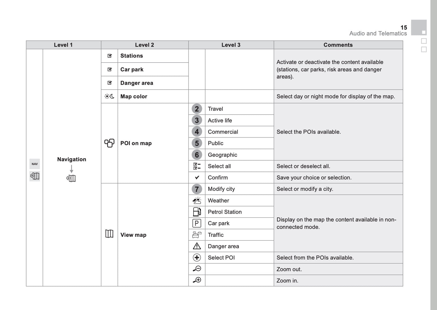 Citroën DS5 Supplement Connect Nav 2011 - 2018