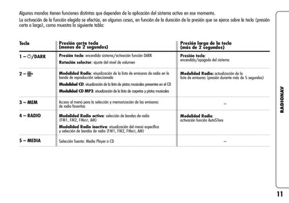 Alfa Romeo Radio Nav Instrucciones 2010 - 2011