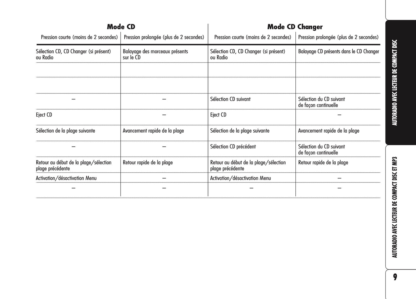 Alfa Romeo Brera Autoradio Guide d'utilisation 2006 - 2011