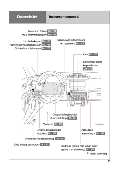 2015-2016 Toyota GT86 Gebruikershandleiding | Nederlands