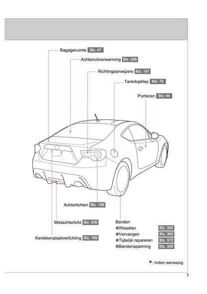 2015-2016 Toyota GT86 Gebruikershandleiding | Nederlands