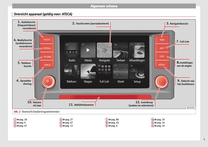 Seat Media System Plus Navi System Plus Handleiding 2016