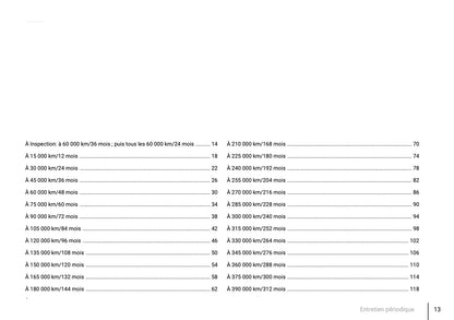 Entretien pour Volkswagen Tiguan 2008 - 2017