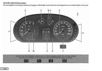 1996-1999 Renault Mégane Gebruikershandleiding | Nederlands