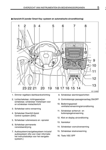 2009-2010 Toyota RAV4 Owner's Manual | Dutch