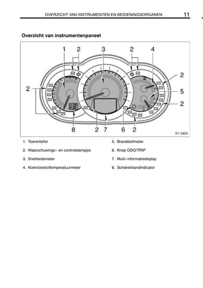 2009-2010 Toyota RAV4 Gebruikershandleiding | Nederlands