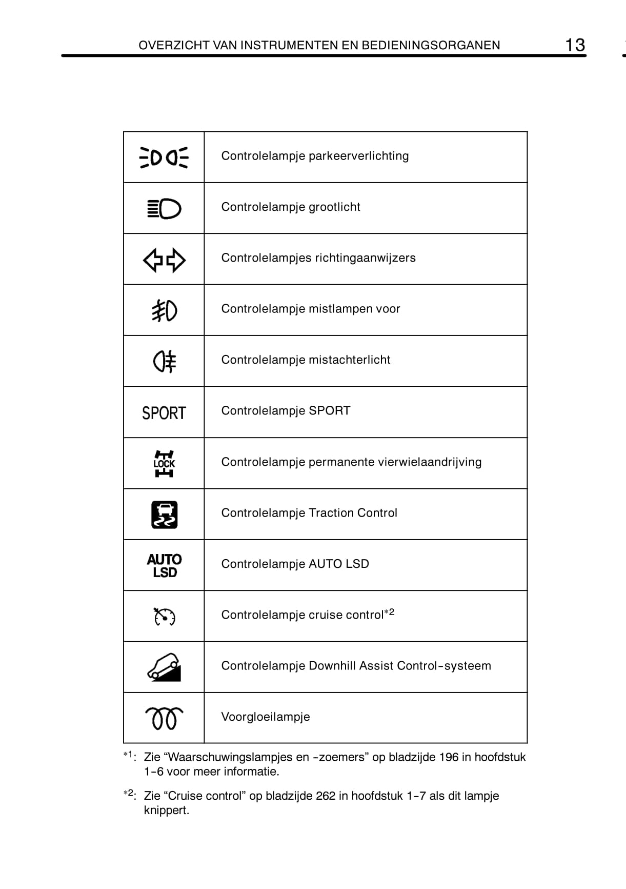 2009-2010 Toyota RAV4 Owner's Manual | Dutch